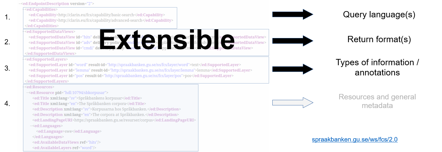 Endpoint Description