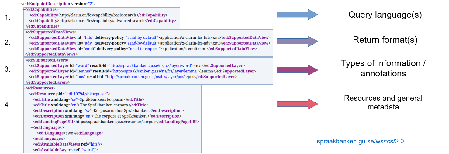 Endpoint Description